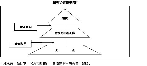 学子论文:转型期中国广电集团化发展的政策分