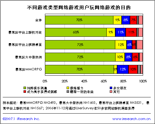 收入证明_收入与结婚年龄关系(2)