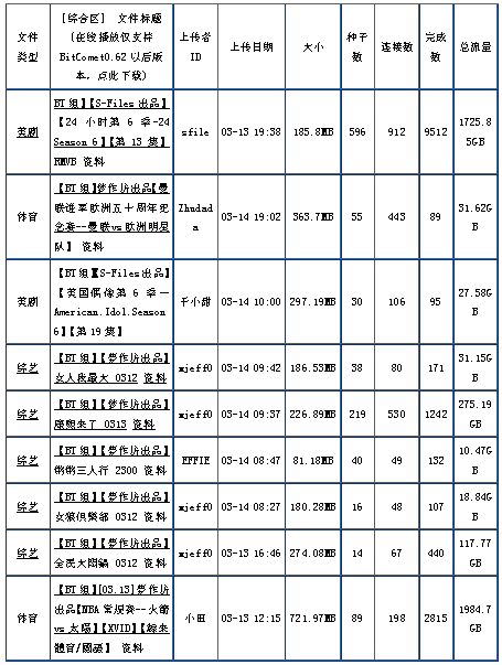 武汉人口动向_武汉人口分布图(3)