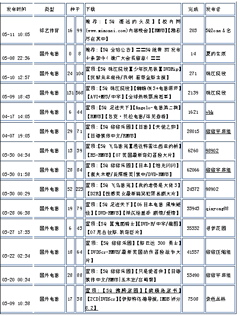 武汉人口动向_武汉人口分布图(3)