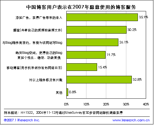 个人收入证明_个人博客 广告收入(3)