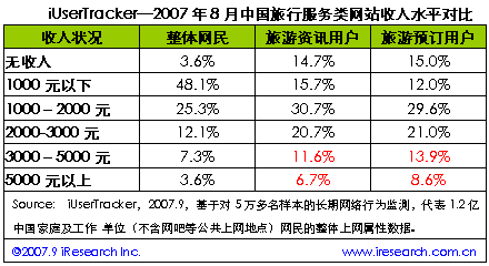 国庆各省旅游收入排行_旅游收入分类