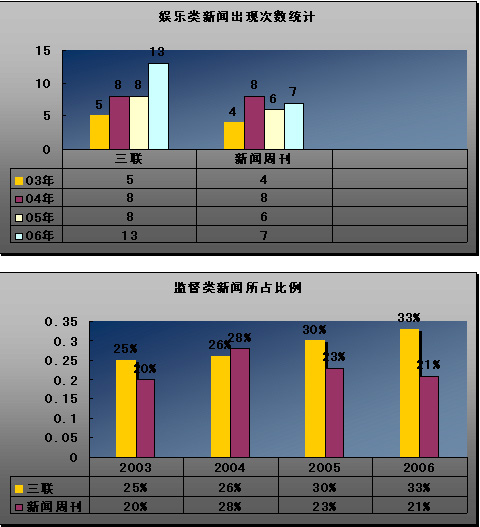 学子论文:时政新闻杂志的报道策略分析