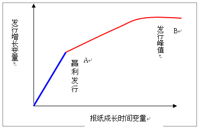 收入证明_报刊发行收入(3)