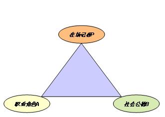 记者职业被认可的一种艰难