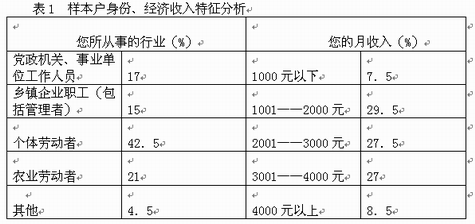 国民可支配收入公式_常熟人均可支配收入(3)