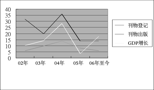 澳门历年gdp(3)