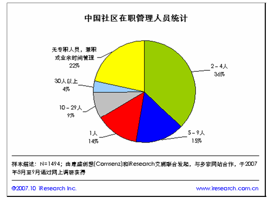 社区如何统计常住人口_常住人口登记卡(3)