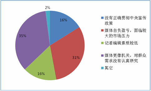 人口学特征_新休假制度下桂林国内游客特征及行为调查与分析 以新制度实施(2)