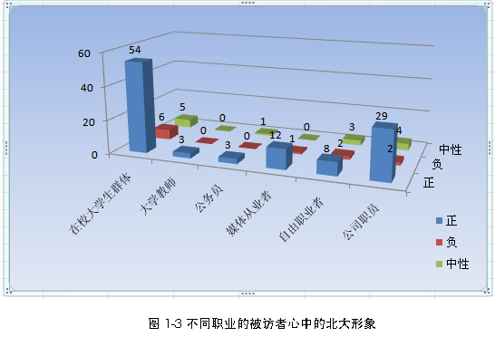 论文:网络环境下舆论传播模型及北大形象危机