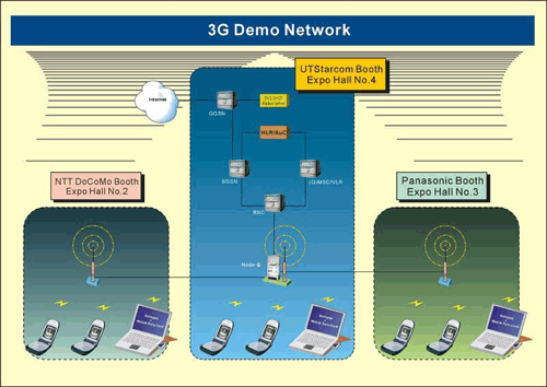 3g