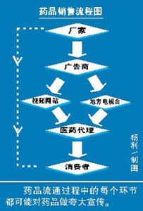 广告文案_广告文案策划收入(3)