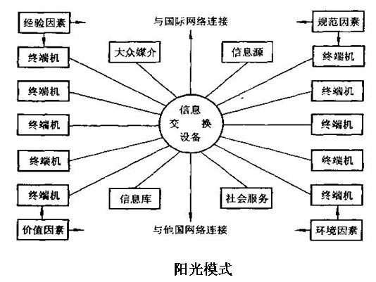 学子论文: 网络通缉 在大众传播中的舆论监督功