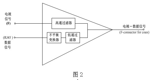3 广电实现三网融合IPTV的发展思路 IPTV业务不仅是广电对宽带流媒体应用系统的扩充,而且是未来基于IP承载网络数字电视的宽带运营平台。从IP宽带承载网和应用系统现状来看,难点主要存在于:现有的IP宽带网络如何承载IPTV业务;现有的流媒体、CDN、VNET系统如何与IPTV新业务平台融合。同时IPTV业务很大程度上颠覆了传统电视用户对电视娱乐的消费和使用习惯。因此,广电对IPTV的发展应采用以下策略: 3.