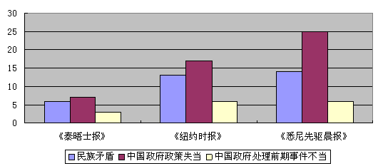 群星加主流人口_人口老龄化图片(3)