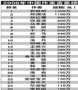 文学期刊排名_心跳文学部图片