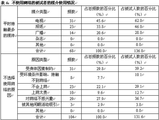 男性人口特点_世界人口分布特点