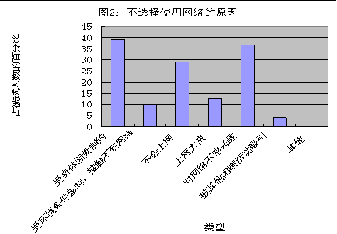 男性人口特点_世界人口分布特点(2)