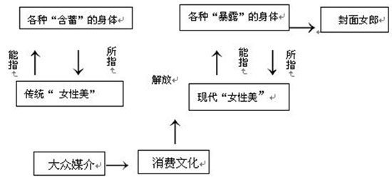 学生情况分析