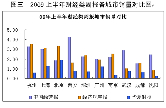 财经报纸排名_新闻报纸
