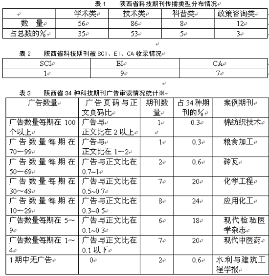 收入证明_期刊广告收入(2)