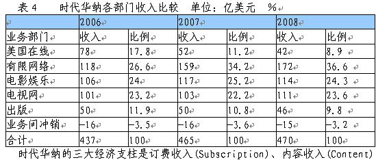 中性细胞比率偏高男孩_收入稳定比率(2)
