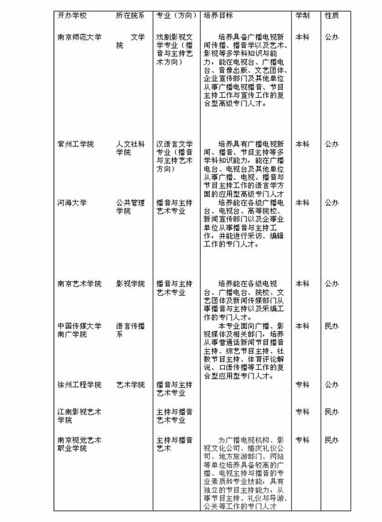 再谈新闻教育教学中存在的问题及对策 (2)