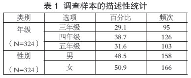 电视广告如何影响儿童