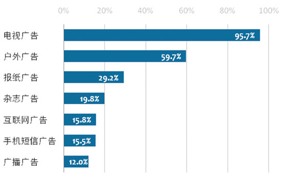 享天时地利 谋赢销人和 (2)