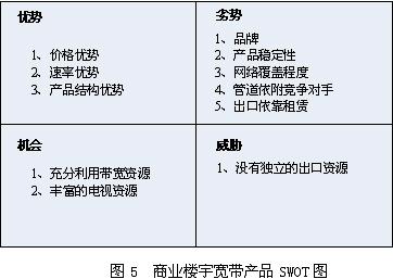 深圳商业楼宇宽带市场调研报告 (4)