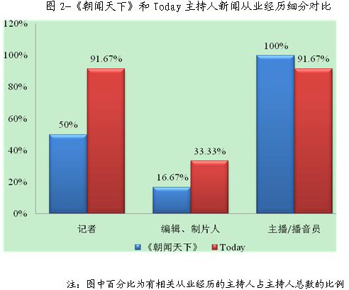 中美人口对比_中美人口对比 图说中美差距