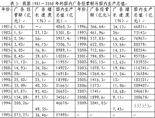 收入不均和经济总量的关系_红楼梦人物关系图(3)