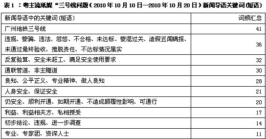 [论文]刍议《独立新闻工作手册》所体现的独立原则