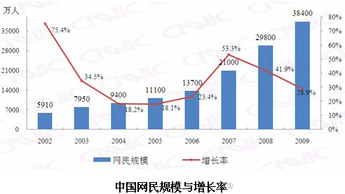 网络传播官员自杀报道的道德缺失与重建