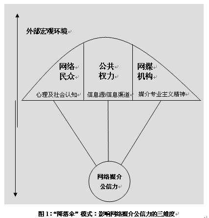 人口统计学特征_慢性肾脏病进展,男性 VS 女性哪个风险更高(3)