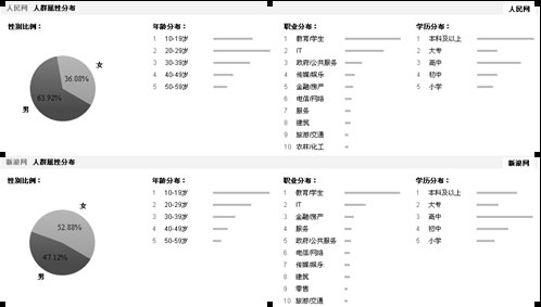 获奖论文:基于内容挖掘的网络新闻传播效果分