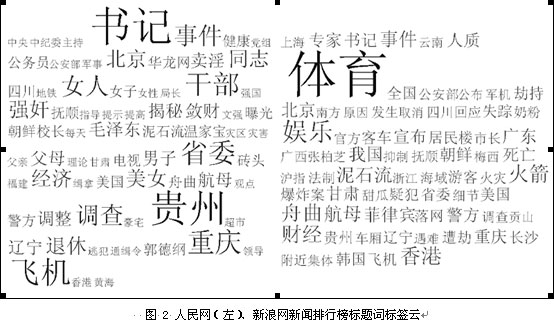 获奖论文:基于内容挖掘的网络新闻传播效果分