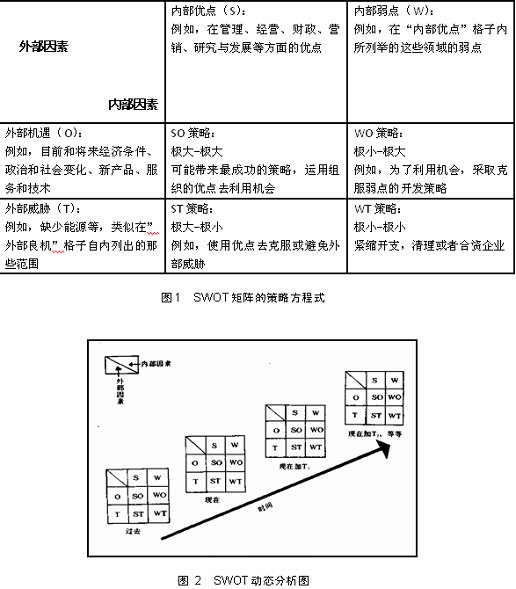 媒介融合背景下的人民网竞争力研究 (2)