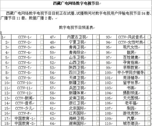 获奖论文:数字电视在西藏的普及与影响