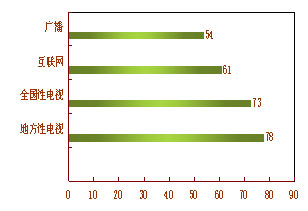 关于第三者的媒介形象建构的开题报告范文