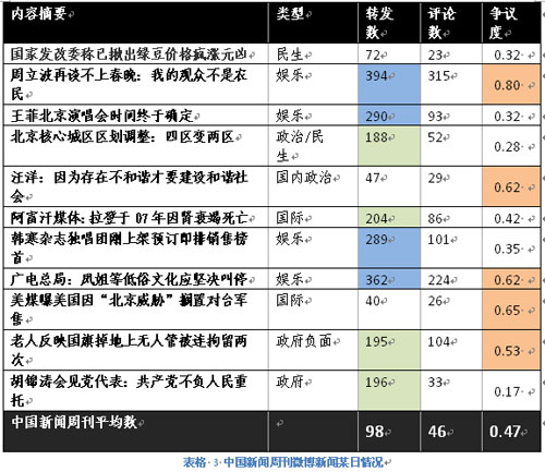 获奖论文:传统媒体微博融合现状与发展趋势研
