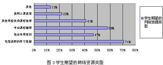 欠发达地区高校大学生网络媒体运用状况调查研