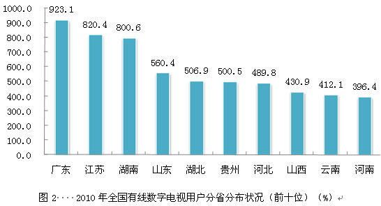 2019织金三甲乡人口_三甲乡旅游地图(2)