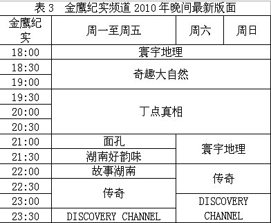 地方纪实频道定位的高成低就