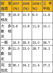 收入支出明细表模板_事业收入支出表