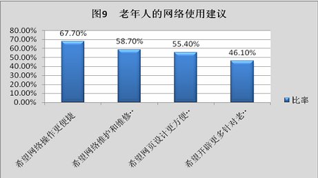 新媒体环境下上海与我国老年群体生活方式优化的前景研究 10 
