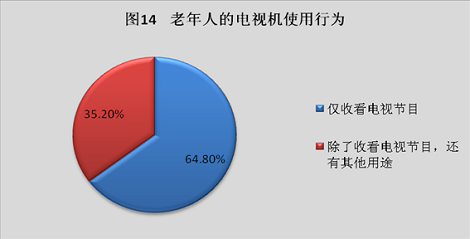 新媒体环境下上海与我国老年群体生活方式优化的前景研究 11 