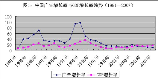 改革开放后历年GDP增长率_改革开放40年湖南画卷诠释(2)