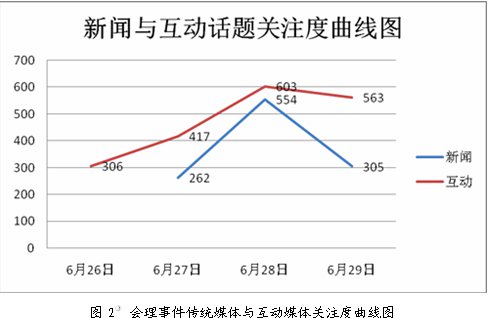 会理GDP(3)