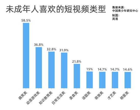 中国青少年人口_晚上关灯看手机对眼睛的危害到底有多大(2)